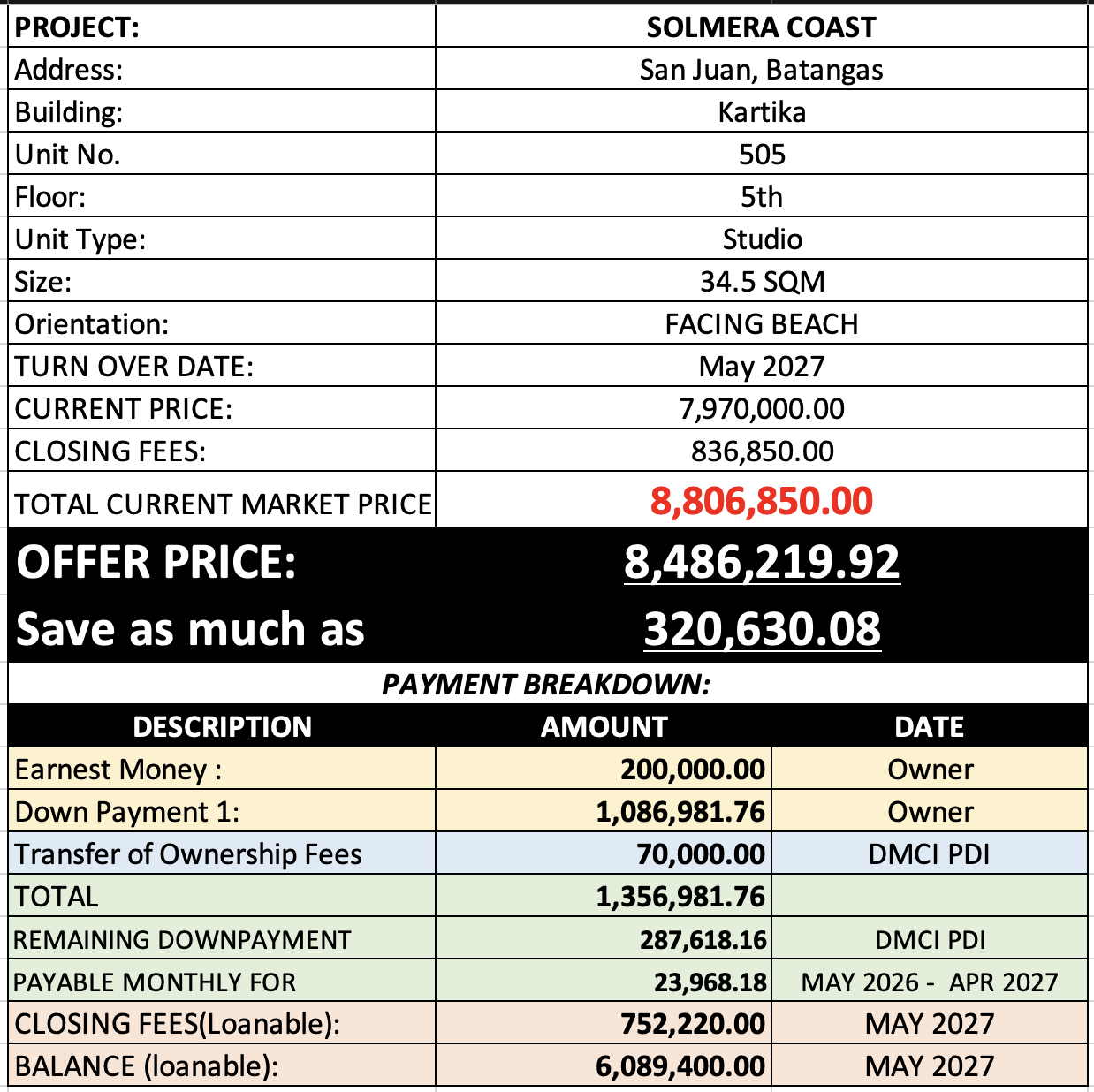 Solmera Coast Kartika 505 official computation sheet, April 2026